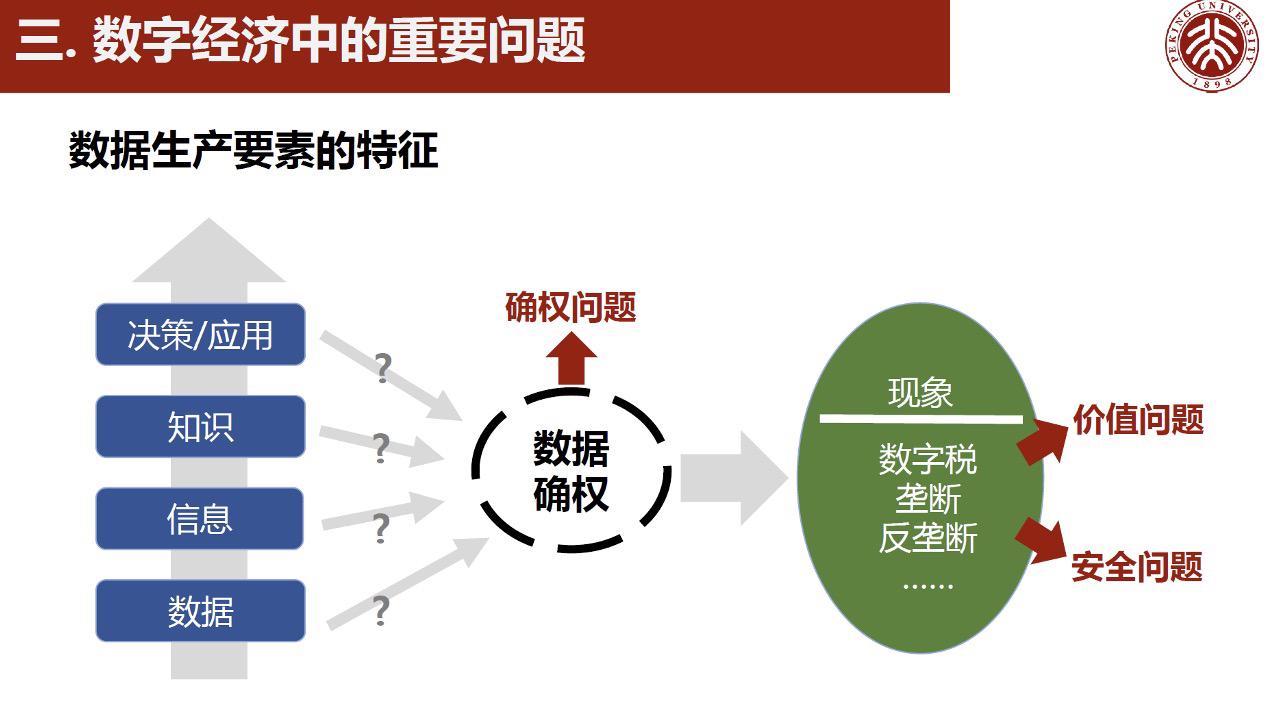 数字经济与数字生态